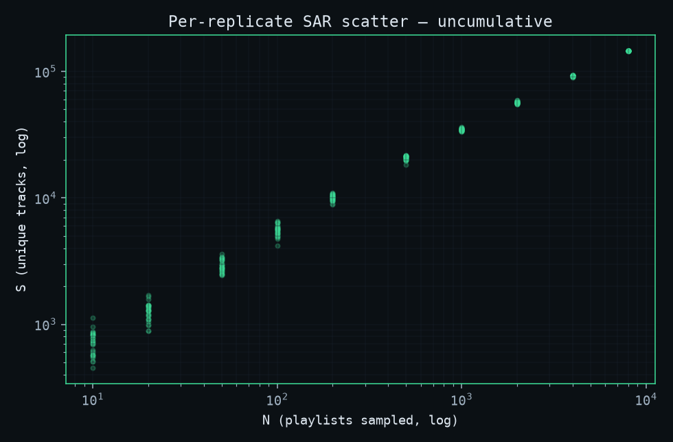 per-replicate SAR scatter